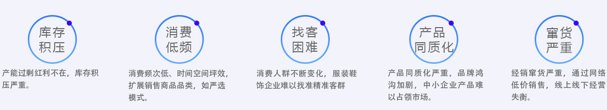 服裝鞋飾企業5大共同痛點