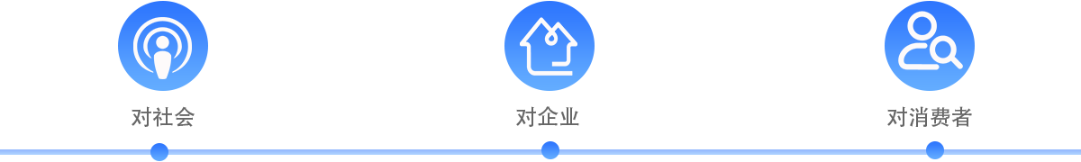 農特產品一物一碼社會價值