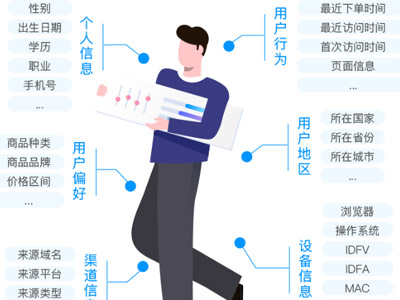 愛碼物聯|促銷+精準獲客，二維碼營銷正當其道！