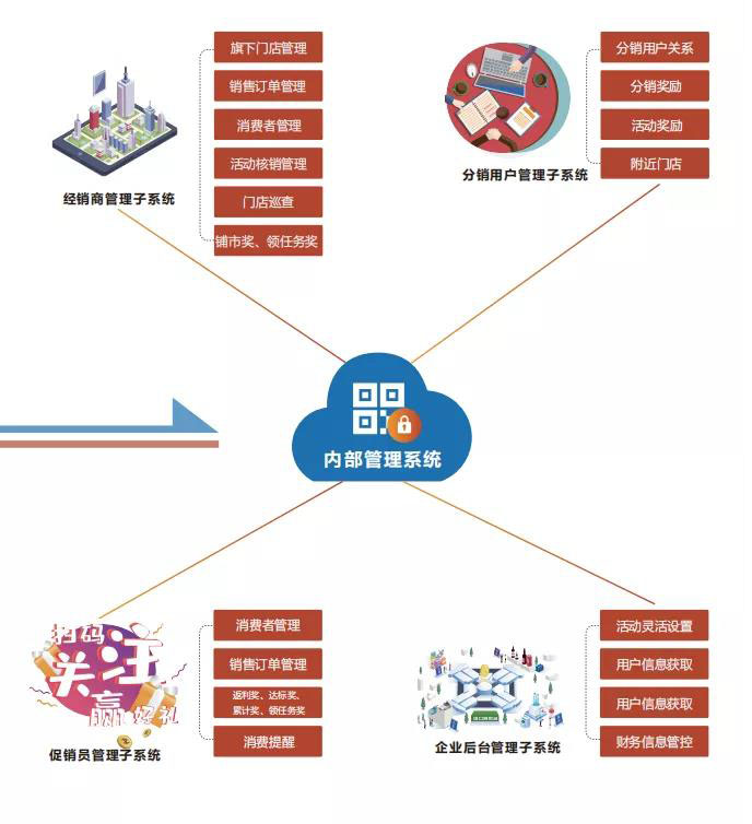 愛碼物聯SaaS平臺內部管理
