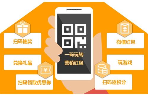 了解企業二維碼營銷4大好處，助力企業贏戰營銷新時代