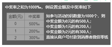 愛碼物聯SaaS平臺使用指南——設置金額及中獎率