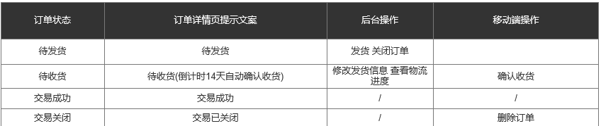 愛碼物聯SaaS平臺-兌換訂單-訂單狀態