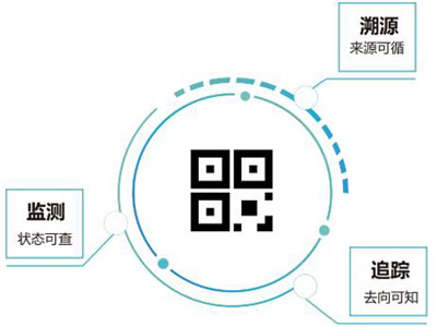 SaaS模式防偽溯源平臺