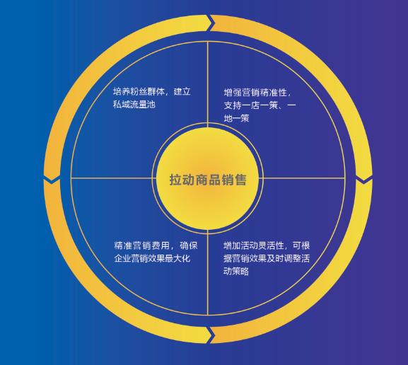 二維碼營銷活動