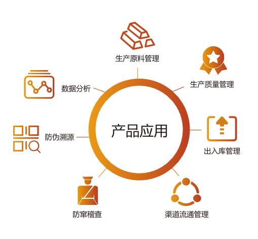 愛碼物聯saas防偽溯源系統流程圖