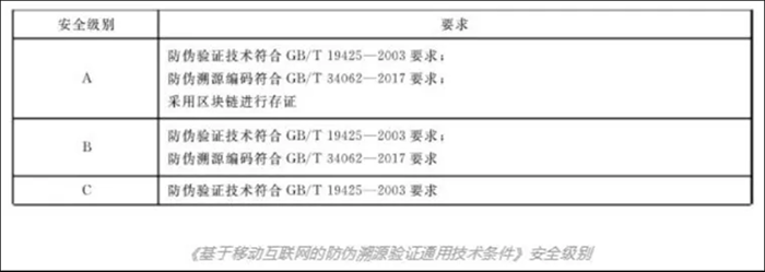 《基于移動互聯網的防偽溯源驗證通用技術條件》