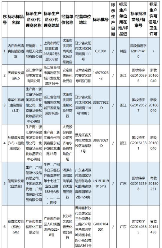 國家藥監局通報12批次假冒化妝品名單