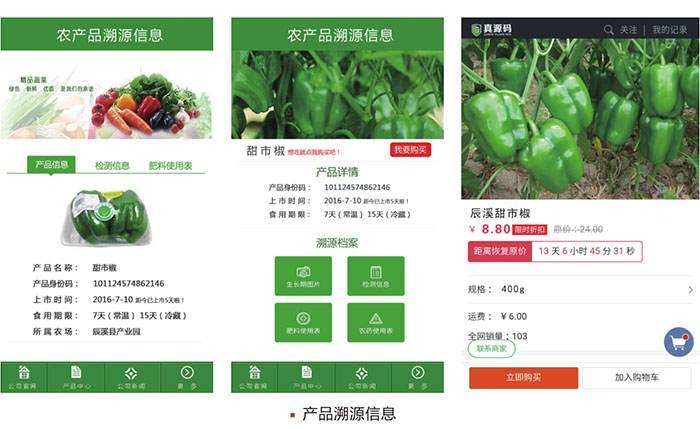 一物一碼技術的使用場景