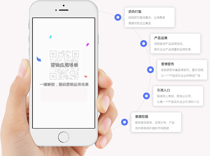 一物一碼二維碼營銷場景,一物一碼營銷實現流程