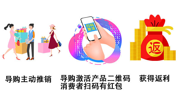 二維碼營銷方案-創(chuàng)新二維碼營銷策略