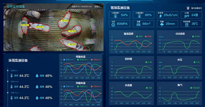 二維碼質量追溯系統,豬場監測系統