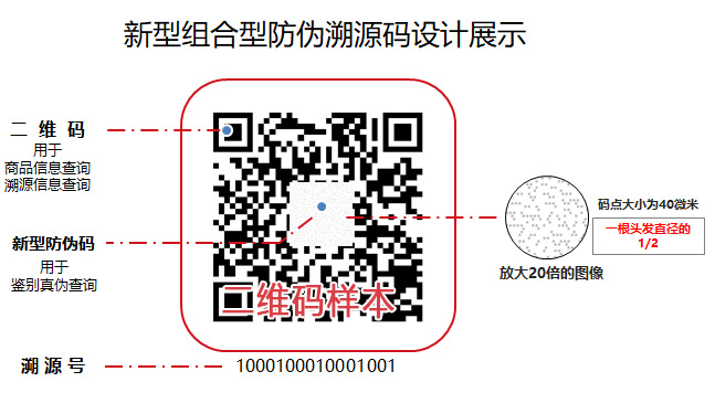 新型組合型防偽溯源碼設計樣本圖