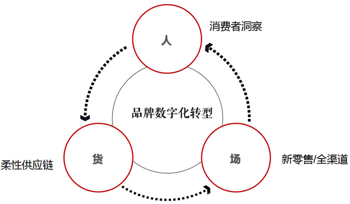 愛碼物聯一物一碼二維碼營銷