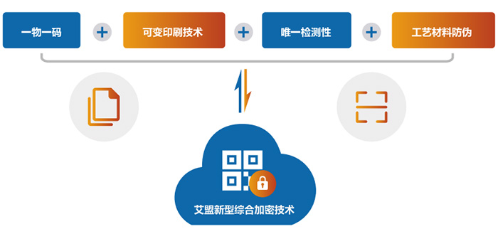 艾盟科技新型綜合加密技術圖譜