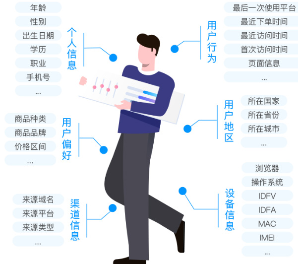 二維碼營銷平臺實現精準獲客
