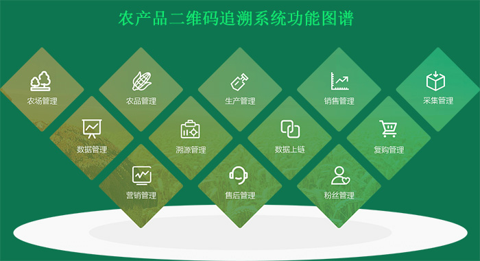 農產品二維碼追溯系統功能圖譜