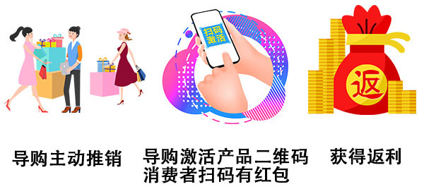 導購員一物一碼營銷流程